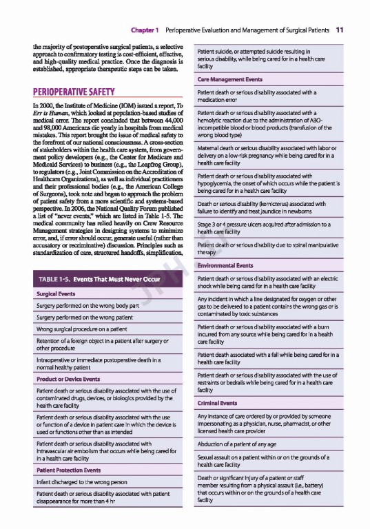 Essentials of General Surgery 2019 | اصول جراحی لارنس