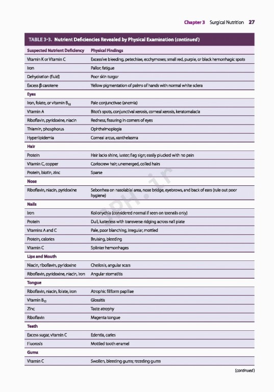 Essentials of General Surgery 2019 | اصول جراحی لارنس