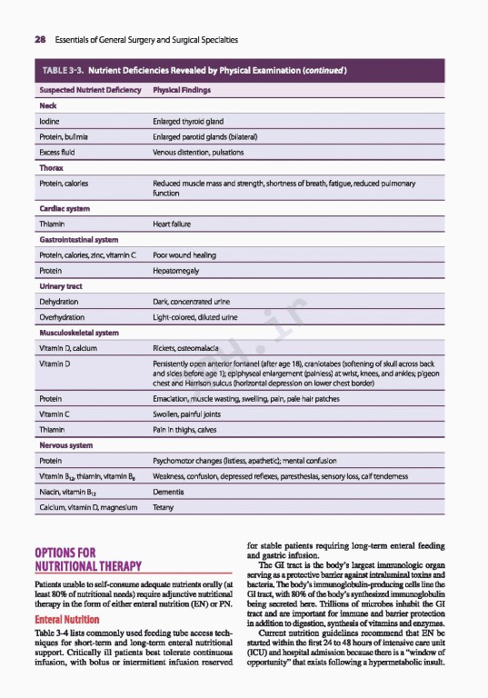 Essentials of General Surgery 2019 | اصول جراحی لارنس
