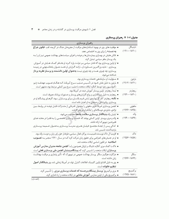 چکیده مبانی پرستاری کوزیر و ارب 2021