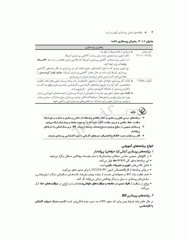 چکیده مبانی پرستاری کوزیر و ارب 2021