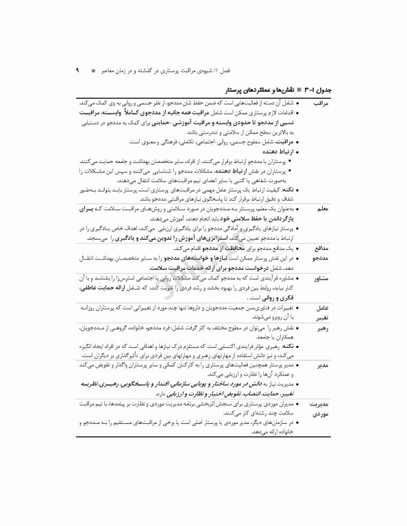 چکیده مبانی پرستاری کوزیر و ارب 2021