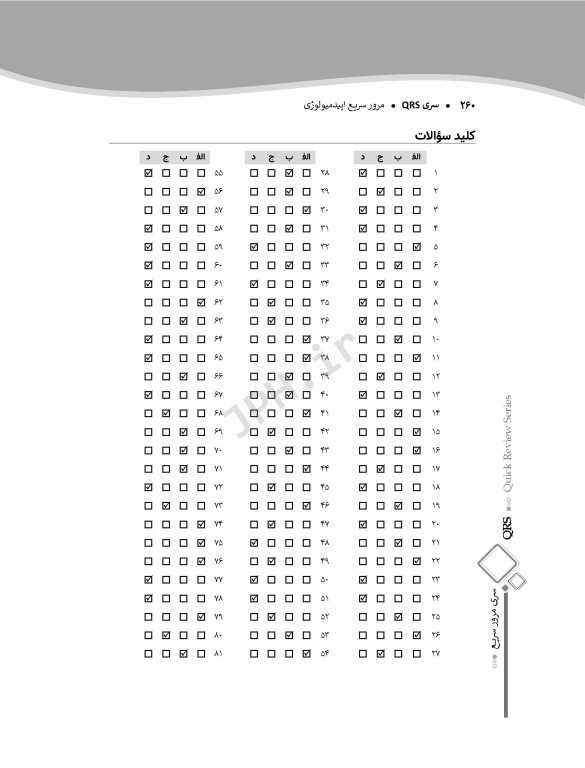 مرور سریع QRS اپیدمیولوژی