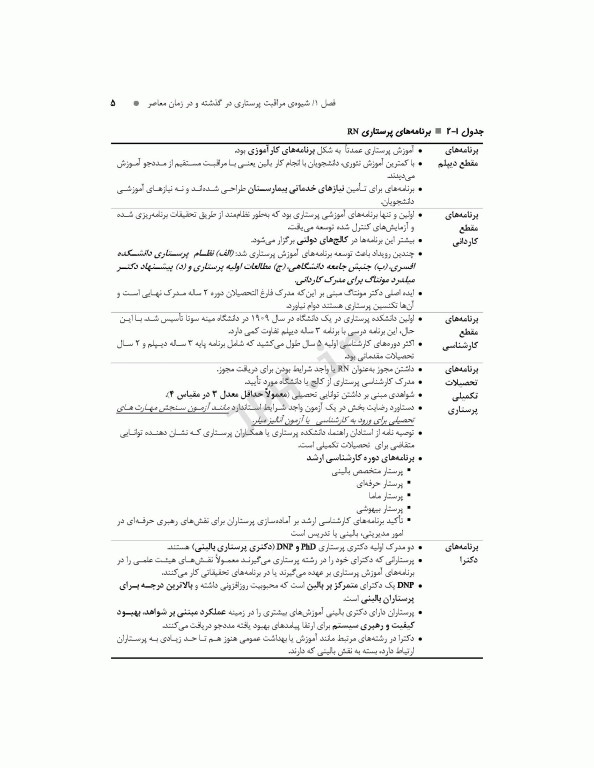 چکیده مبانی پرستاری کوزیر و ارب 2021