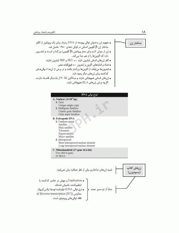 الگوریتم ژنتیک پزشکی