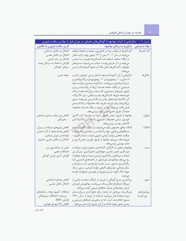 تغذیه در دوران زندگی کراوس 2018 دکتر شیدفر