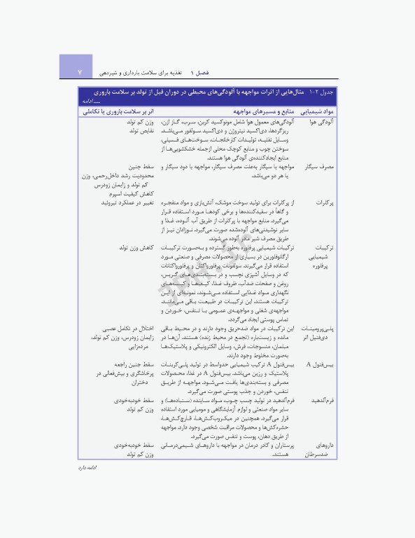 تغذیه در دوران زندگی کراوس 2018 دکتر شیدفر