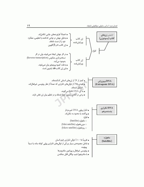 الگوریتم ژنتیک پزشکی