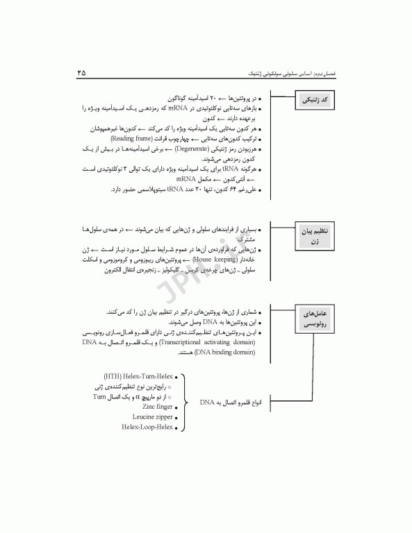 الگوریتم ژنتیک پزشکی