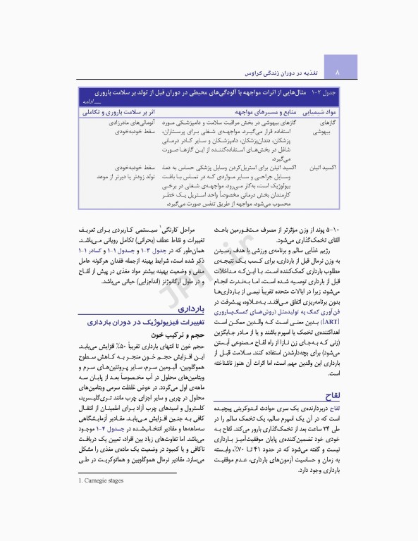 تغذیه در دوران زندگی کراوس 2018 دکتر شیدفر