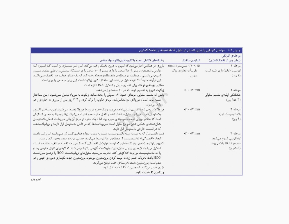 تغذیه در دوران زندگی کراوس 2018 دکتر شیدفر