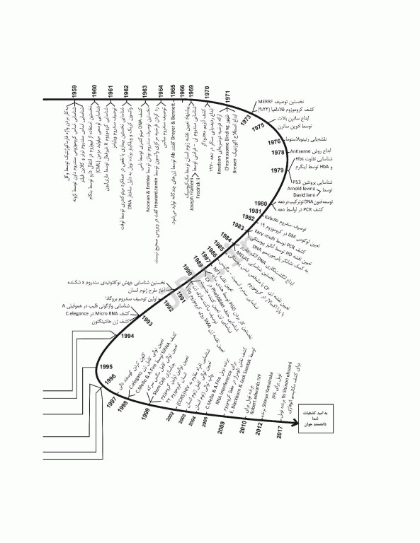 الگوریتم ژنتیک پزشکی