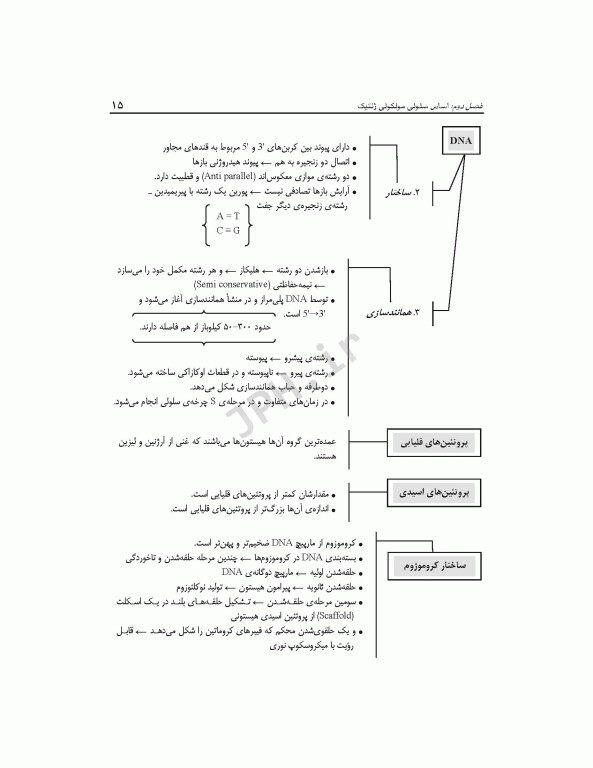 الگوریتم ژنتیک پزشکی