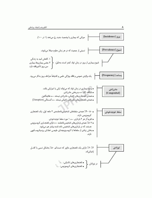 الگوریتم ژنتیک پزشکی