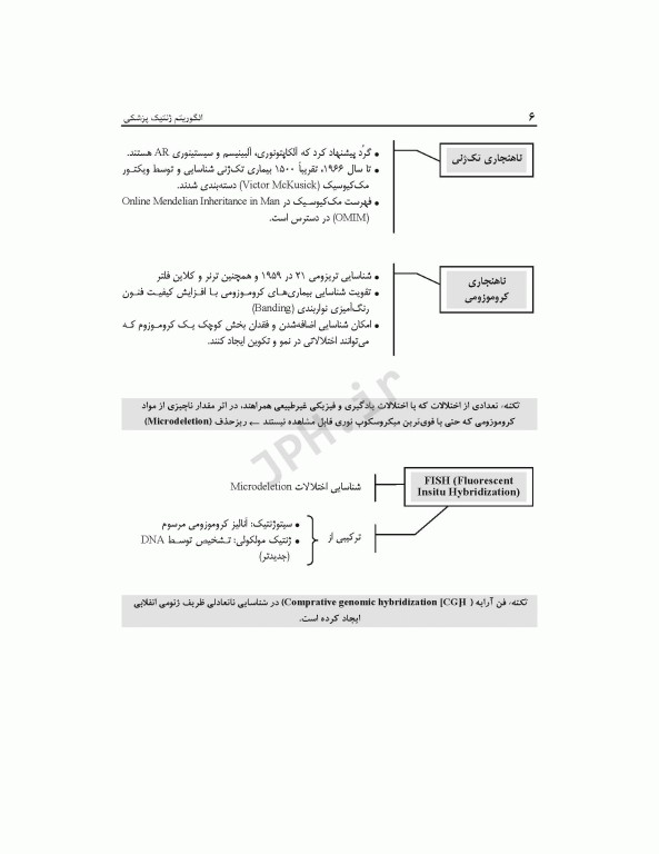 الگوریتم ژنتیک پزشکی