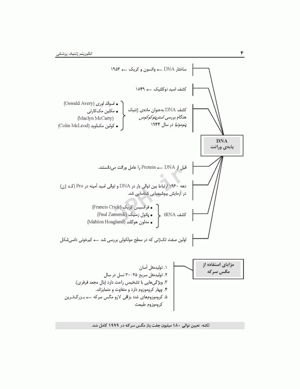 الگوریتم ژنتیک پزشکی