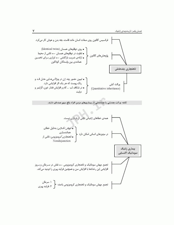 الگوریتم ژنتیک پزشکی
