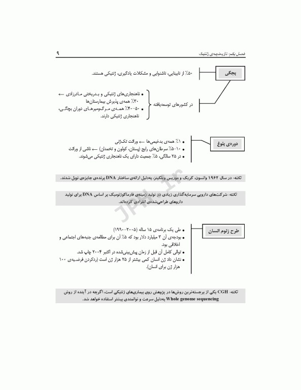 الگوریتم ژنتیک پزشکی