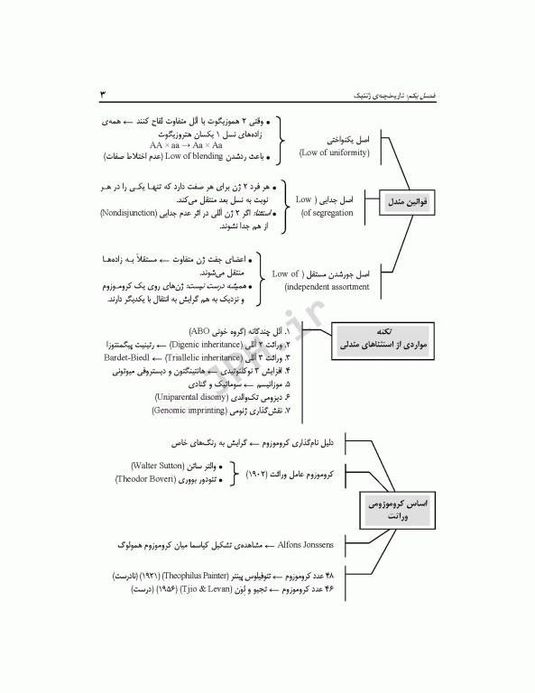 الگوریتم ژنتیک پزشکی