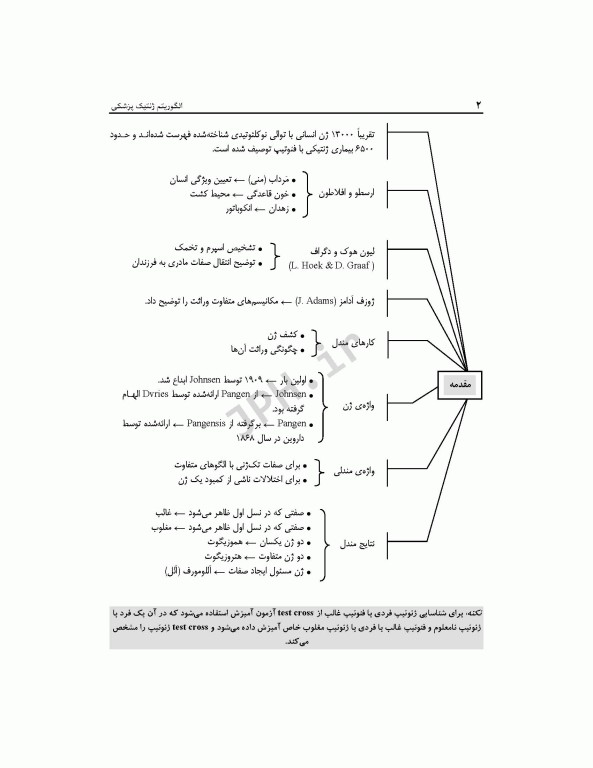 الگوریتم ژنتیک پزشکی