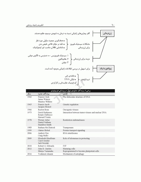 الگوریتم ژنتیک پزشکی