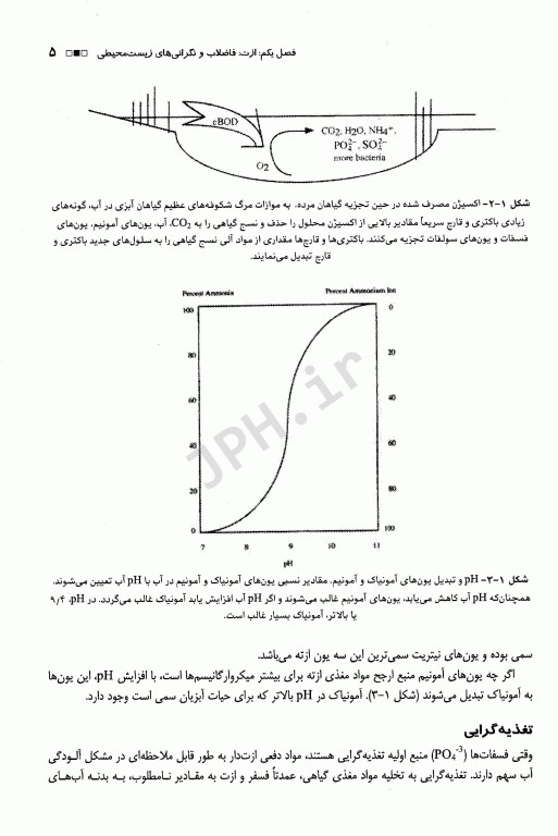 نیترات زایی و نیترات زدایی در فرآیند لجن فعال