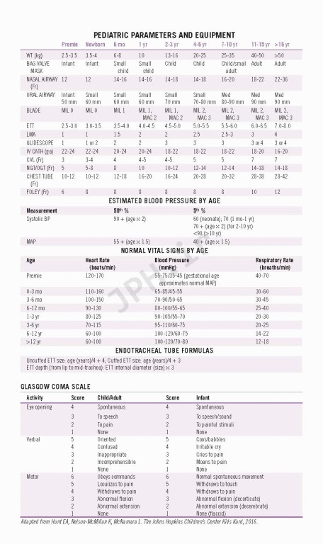 دستنامه هریت ویراست بیست و دوم The Harriet Lane Handbook | 2021