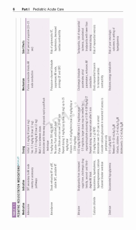 دستنامه هریت ویراست بیست و دوم The Harriet Lane Handbook | 2021