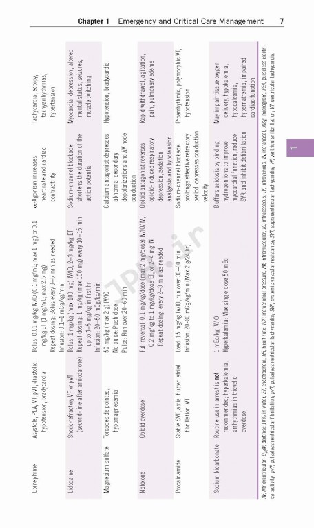 دستنامه هریت ویراست بیست و دوم The Harriet Lane Handbook | 2021