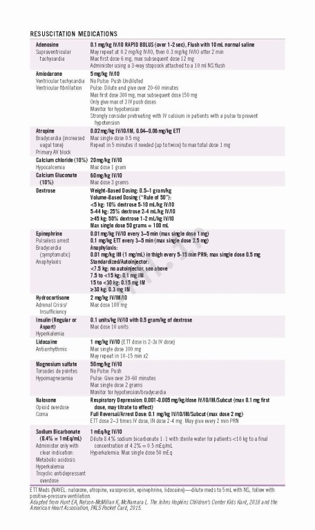 دستنامه هریت ویراست بیست و دوم The Harriet Lane Handbook | 2021