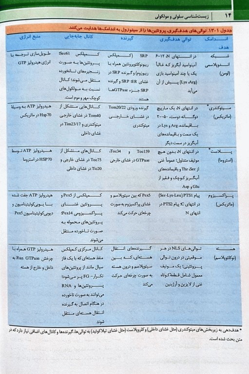 زیست شناسی سلولی و مولکولی لودیش 2021 جلد دوم 5 استاد