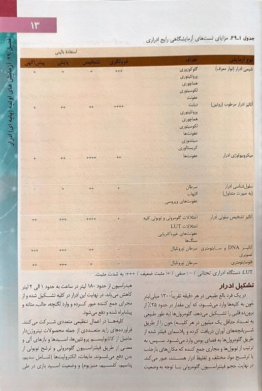 ادرار و دیگر مایعات بدن هنری دیویدسون 2022 دکتر جواد محمدنژاد