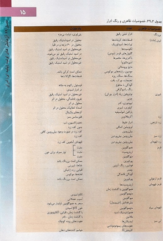 ادرار و دیگر مایعات بدن هنری دیویدسون 2022 دکتر جواد محمدنژاد