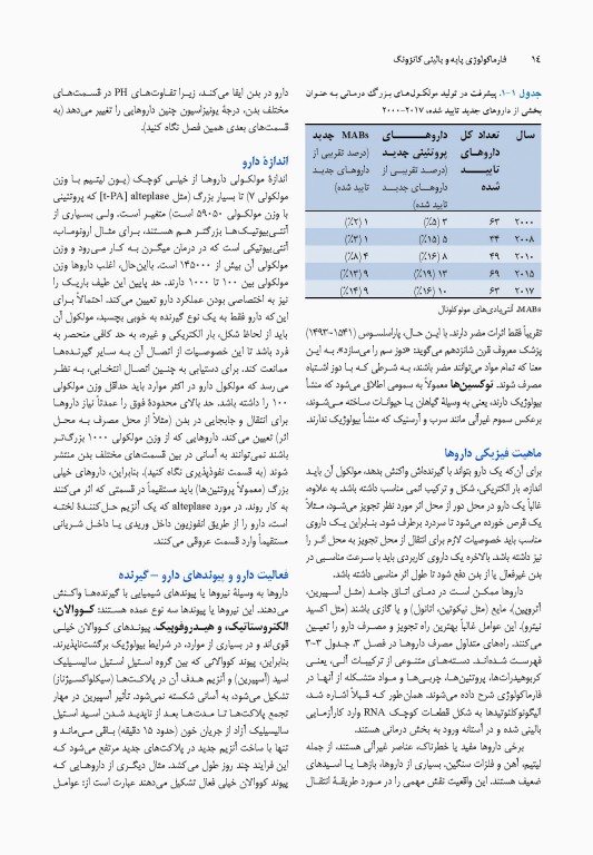فارماکولوژی پایه و بالینی کاتزونگ 2021 دکتر سبحانیان جلد اول