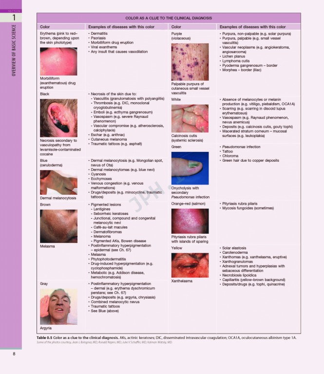 بیماری‌های پوست سه جلدی 2025 | Dermatology Bolognia 5th Edition
