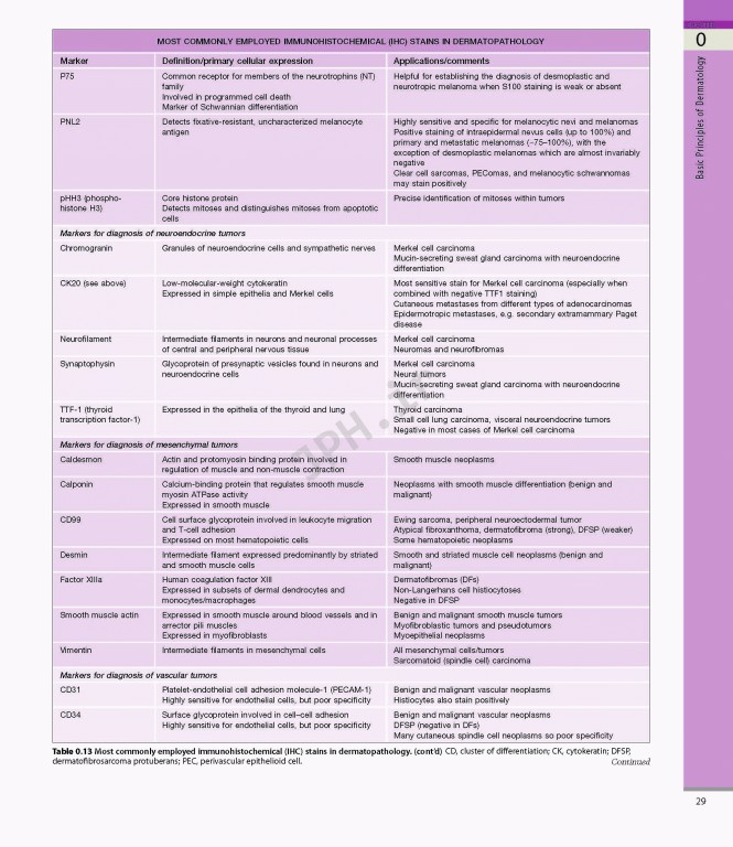 بیماری‌های پوست سه جلدی 2025 | Dermatology Bolognia 5th Edition