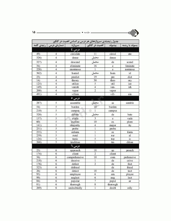 DRS مرور جامع 504 واژه ضروری دکتر کیمیا