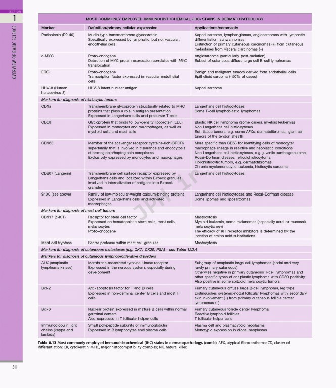 بیماری‌های پوست سه جلدی 2025 | Dermatology Bolognia 5th Edition