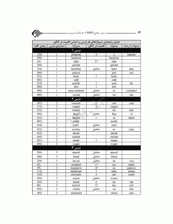 DRS مرور جامع 504 واژه ضروری دکتر کیمیا