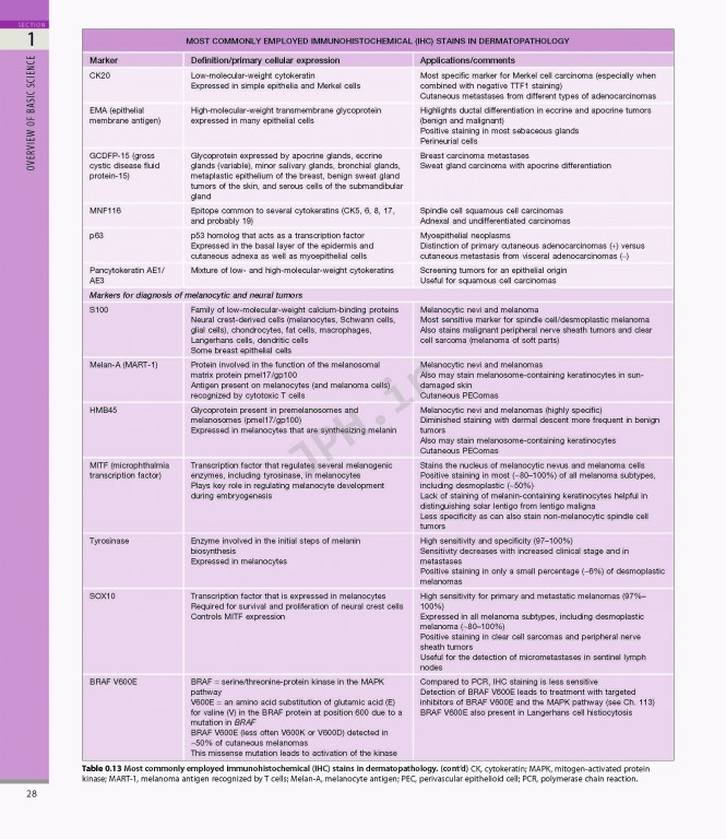 بیماری‌های پوست سه جلدی 2025 | Dermatology Bolognia 5th Edition