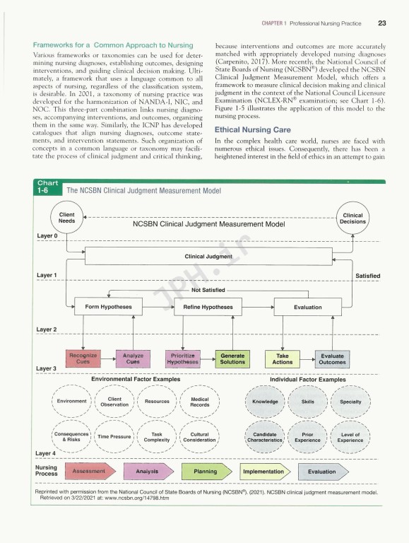 پرستاری داخلی جراحی برونر و سودارث 2022 | Brunner & Suddarth's Textbook of Medical-Surgical Nursing