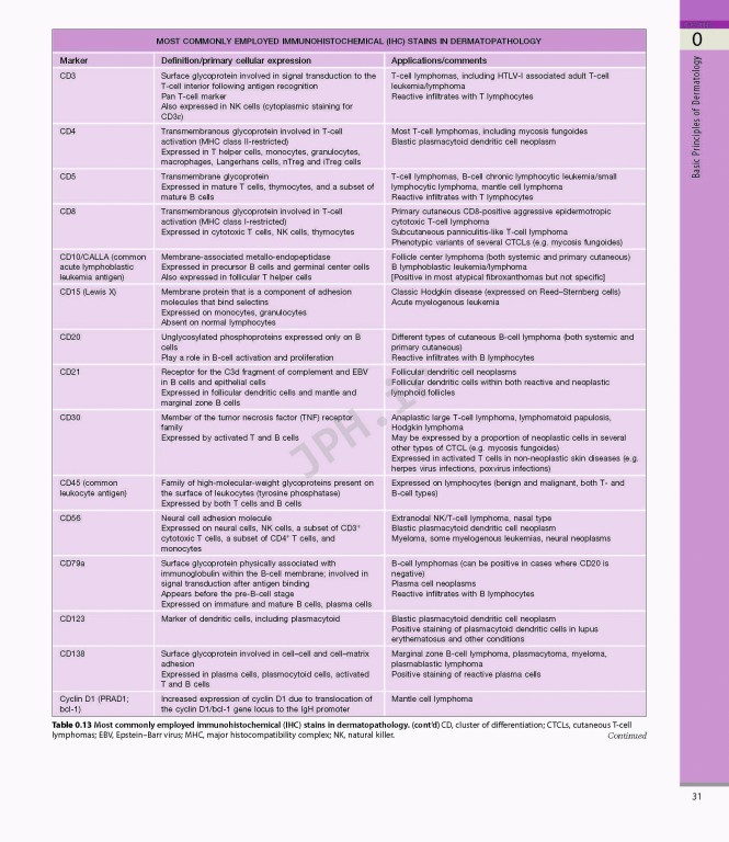 بیماری‌های پوست سه جلدی 2025 | Dermatology Bolognia 5th Edition