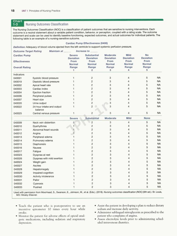 پرستاری داخلی جراحی برونر و سودارث 2022 | Brunner & Suddarth's Textbook of Medical-Surgical Nursing