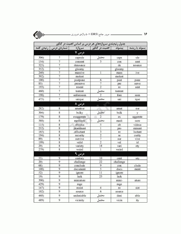 DRS مرور جامع 504 واژه ضروری دکتر کیمیا