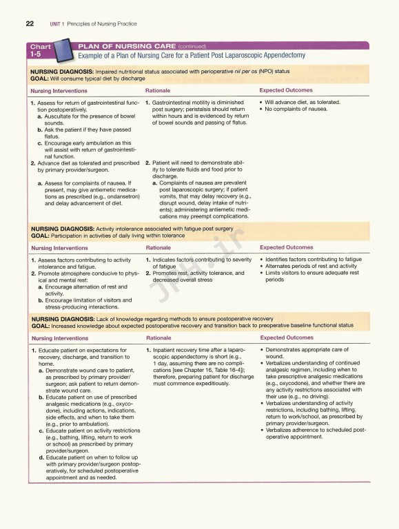 پرستاری داخلی جراحی برونر و سودارث 2022 | Brunner & Suddarth's Textbook of Medical-Surgical Nursing