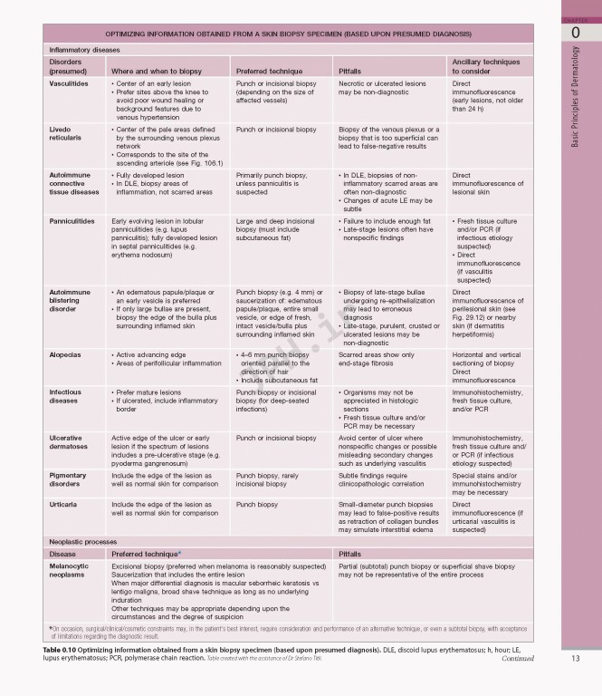 بیماری‌های پوست سه جلدی 2025 | Dermatology Bolognia 5th Edition