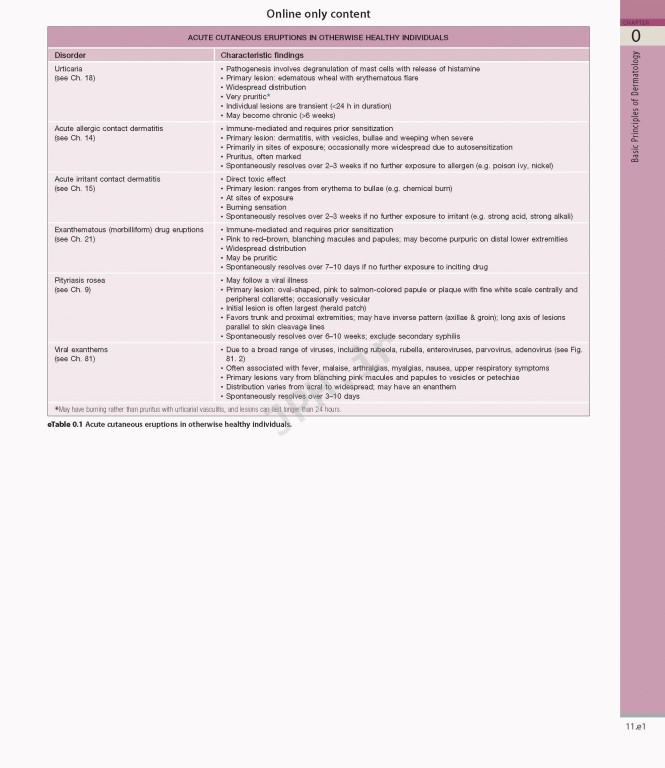 بیماری‌های پوست سه جلدی 2025 | Dermatology Bolognia 5th Edition