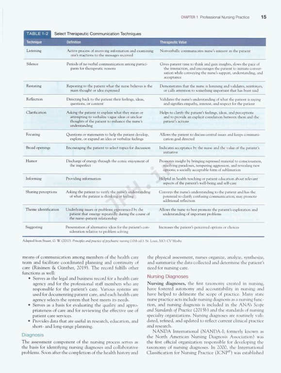 پرستاری داخلی جراحی برونر و سودارث 2022 | Brunner & Suddarth's Textbook of Medical-Surgical Nursing