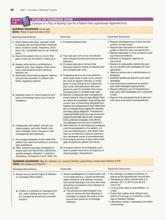 پرستاری داخلی جراحی برونر و سودارث 2022 | Brunner & Suddarth's Textbook of Medical-Surgical Nursing
