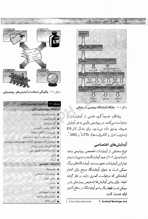 بیوشیمی بالینی ویژه دانشجویان پزشکی و پیراپزشکی
